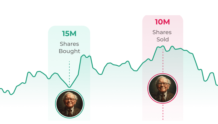 Unlock Top Bought and Sold Stocks