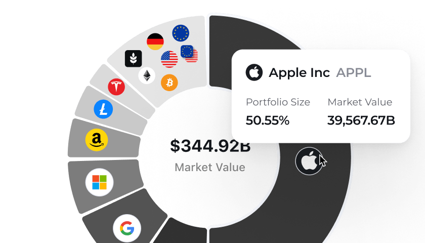In-Depth Portfolio Analysis