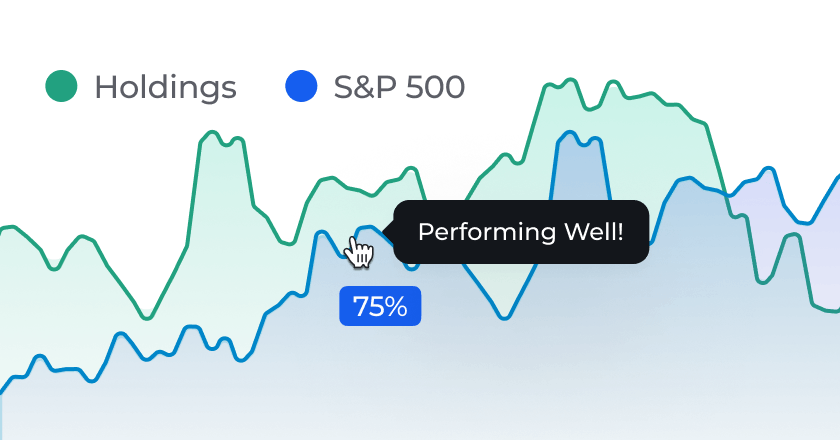 Historical Performance Data