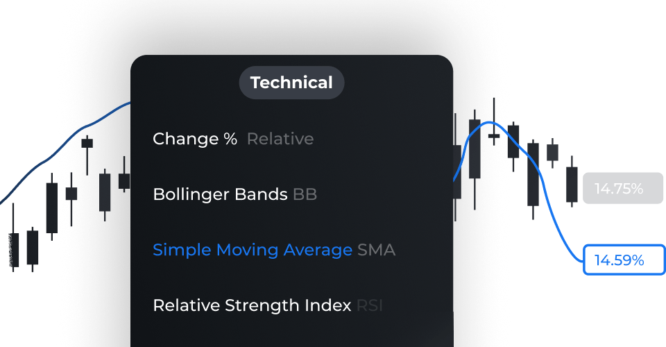Add Technical Indicators